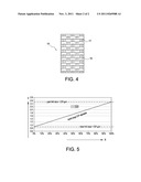 ARTICLE, PARTICULARLY DRIVE BELT, HAVING A TEXTILE LAYER AND METHOD FOR     PRODUCING A DRIVE BELT diagram and image