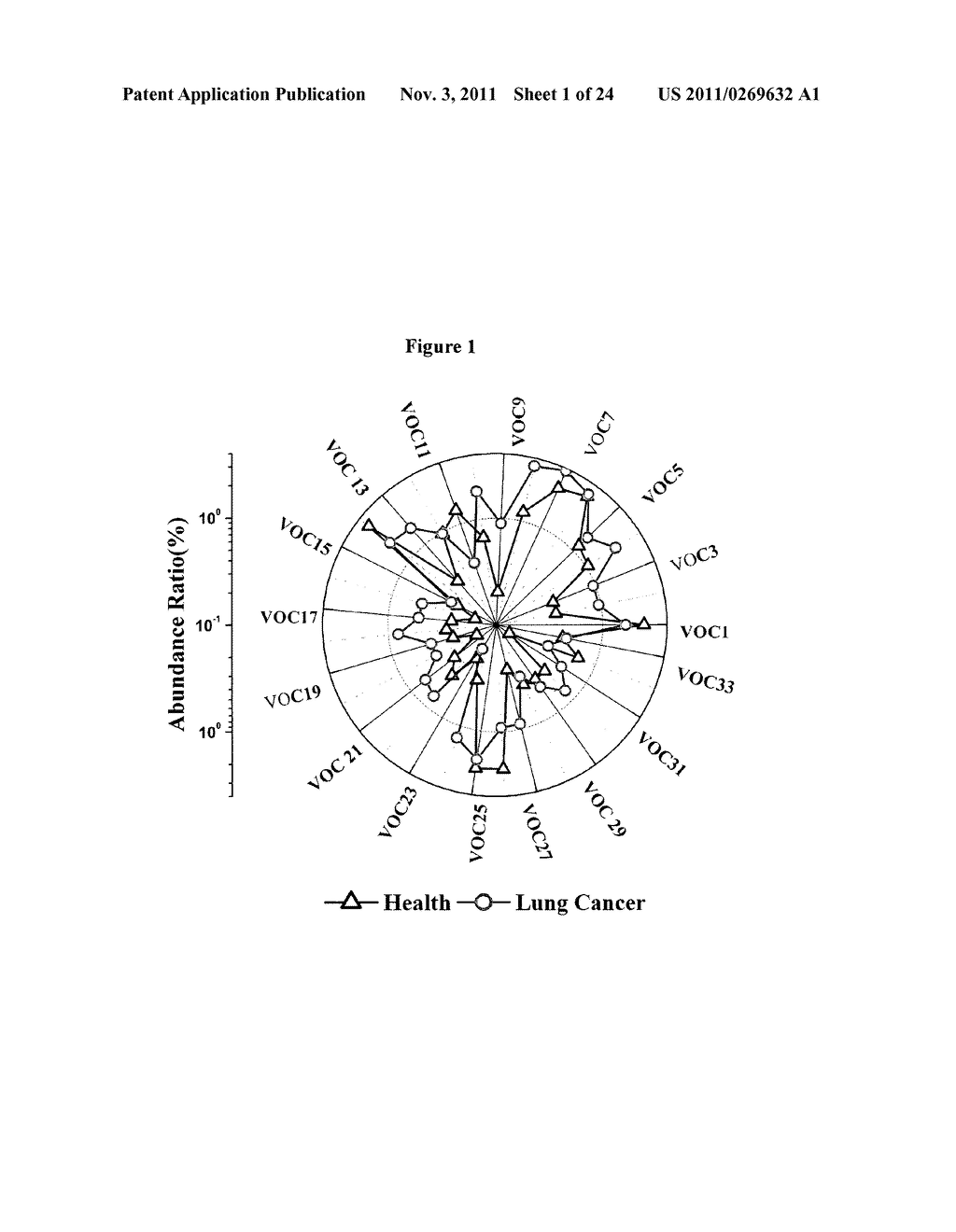 Detection of Cancer through Breath Comprising a Sensor Array Comprising     Capped Conductive Nanoparticles - diagram, schematic, and image 02