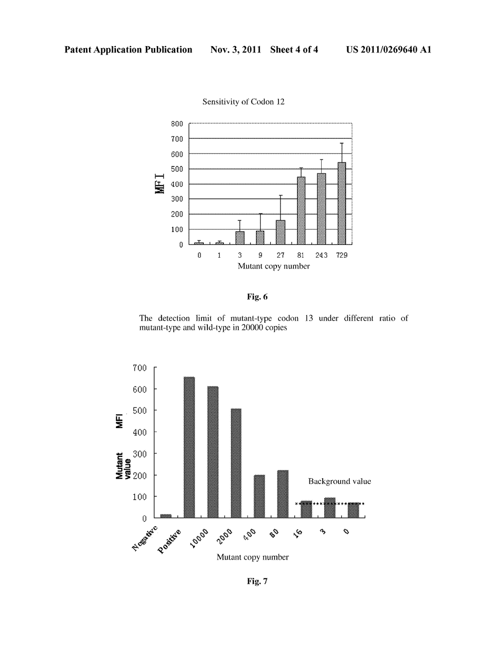 PROBES FOR DETECTING MUTATIONS OF kRas GENE, LIQUICHIP AND DETECTION     METHODS THEREOF - diagram, schematic, and image 05