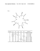 Novel Cyclic Pentadepsipeptide Derivative and Fusarium Strain Producing     The Same diagram and image