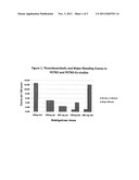 METHOD FOR TREATING OR PREVENTING THROMBOSIS USING DABIGATRAN ETEXILATE OR     A SALT THEREOF WITH IMPROVED SAFETY PROFILE OVER CONVENTIONAL WARFARIN     THERAPY diagram and image