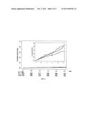 METHOD FOR TREATING OR PREVENTING THROMBOSIS USING DABIGATRAN ETEXILATE OR     A SALT THEREOF WITH IMPROVED SAFETY PROFILE OVER CONVENTIONAL WARFARIN     THERAPY diagram and image