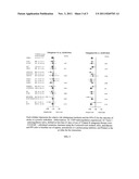 METHOD FOR TREATING OR PREVENTING THROMBOSIS USING DABIGATRAN ETEXILATE OR     A SALT THEREOF WITH IMPROVED SAFETY PROFILE OVER CONVENTIONAL WARFARIN     THERAPY diagram and image