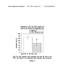 P2X7 ANTAGONISTS TO TREAT AFFECTIVE DISORDERS diagram and image