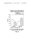 P2X7 ANTAGONISTS TO TREAT AFFECTIVE DISORDERS diagram and image