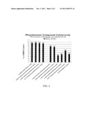 PHARMACEUTICAL COMPOSITIONS WITH PHOSPHONIUM ANTIMICROBIAL AGENTS diagram and image