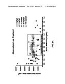 COMPOSITIONS AND METHODS FOR TREATING VASCULAR, AUTOIMMUNE, AND     INFLAMMATORY DISEASES diagram and image