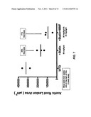 COMPOSITIONS AND METHODS FOR TREATING VASCULAR, AUTOIMMUNE, AND     INFLAMMATORY DISEASES diagram and image