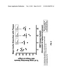 COMPOSITIONS AND METHODS FOR TREATING VASCULAR, AUTOIMMUNE, AND     INFLAMMATORY DISEASES diagram and image