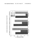 METHODS FOR TREATING ATRIAL FIBRILLATION AND REDUCING STROKE RATE IN     ATRIAL FIBRILLATION PATIENTS diagram and image