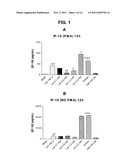 Use of Levocabastine for Modulating Generation of Pro-Inflammatory     Cytokines diagram and image