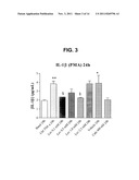 Use of Levocabastine for Modulating Generation of Pro-Inflammatory     Cytokines diagram and image