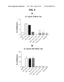 Use of Levocabastine for Modulating Generation of Pro-Inflammatory     Cytokines diagram and image