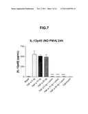 Use of Levocabastine for Modulating Generation of Pro-Inflammatory     Cytokines diagram and image