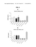 Use of Levocabastine for Modulating Generation of Pro-Inflammatory     Cytokines diagram and image