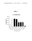 Use of Levocabastine for Modulating Generation of Pro-Inflammatory     Cytokines diagram and image