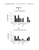 Use of Levocabastine for Modulating Generation of Pro-Inflammatory     Cytokines diagram and image