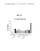 Use of Levocabastine for Modulating Generation of Pro-Inflammatory     Cytokines diagram and image