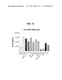 Use of Levocabastine for Modulating Generation of Pro-Inflammatory     Cytokines diagram and image