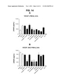 Use of Levocabastine for Modulating Generation of Pro-Inflammatory     Cytokines diagram and image