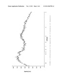 PRECURSOR PHASE AND USE THEREOF FOR PREPARING THE MAGNESIUM TETRAHYDRATE     SALT OF AN OMEPRAZOLE ENANTIOMER diagram and image