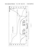 PRECURSOR PHASE AND USE THEREOF FOR PREPARING THE MAGNESIUM TETRAHYDRATE     SALT OF AN OMEPRAZOLE ENANTIOMER diagram and image