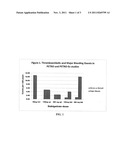 METHOD FOR TREATING OR PREVENTING THROMBOSIS USING DABIGATRAN ETEXILATE OR     A SALT THEREOF WITH IMPROVED EFFICACY OVER CONVENTIONAL WARFARIN THERAPY diagram and image