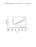 METHOD FOR TREATING OR PREVENTING THROMBOSIS USING DABIGATRAN ETEXILATE OR     A SALT THEREOF WITH IMPROVED EFFICACY OVER CONVENTIONAL WARFARIN THERAPY diagram and image