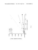 COMPOUNDS AND METHODS FOR TREATING RESPIRATORY DISEASES diagram and image