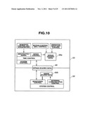 ELECTRICALLY-OPERATED CURVING CONTROL DEVICE diagram and image