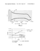 Novel Method and Apparatus for Eliminating Loading and Electrode     Polarization Effects in Impedance Measurements for Tissues and     Electrolytes diagram and image