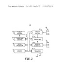 METHOD AND APPARATUS FOR DETECTING AND DISCRIMINATING TACHYCARDIA diagram and image