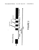 METHOD FOR INCREASED UPTAKE OF BENEFICIAL AGENT AND EJECTION FRACTION BY     POSTCONDITIONING PROCEDURES diagram and image