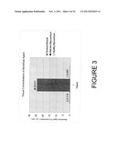 METHOD FOR INCREASED UPTAKE OF BENEFICIAL AGENT AND EJECTION FRACTION BY     POSTCONDITIONING PROCEDURES diagram and image