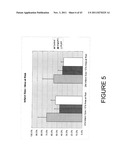 METHOD FOR INCREASED UPTAKE OF BENEFICIAL AGENT AND EJECTION FRACTION BY     POSTCONDITIONING PROCEDURES diagram and image