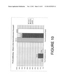 METHOD FOR INCREASED UPTAKE OF BENEFICIAL AGENT AND EJECTION FRACTION BY     POSTCONDITIONING PROCEDURES diagram and image