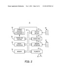 THERAPY USING PERTURBATION AND EFFECT OF PHYSIOLOGICAL SYSTEMS diagram and image