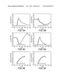 THERAPY USING PERTURBATION AND EFFECT OF PHYSIOLOGICAL SYSTEMS diagram and image