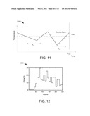 SCHEDULING AND MODELING THE OPERATION OF CONTROLLABLE AND NON-CONTROLLABLE     ELECTRONIC DEVICES diagram and image