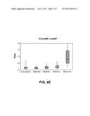 COMBINED NATRIURETIC PEPTIDE ASSAYS diagram and image