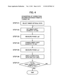 Electro-Optical Distance Measuring Method And Electro-Optical Distance     Measuring Device diagram and image