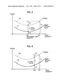 Electro-Optical Distance Measuring Method And Electro-Optical Distance     Measuring Device diagram and image