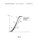 SYSTEM AND METHOD FOR DETECTING ANAMOLIES IN WIND TURBINES diagram and image