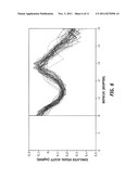 Apparatus, System and Method for Predictive Modeling to Design, Evaluate     and Optimize Ophthalmic Lenses diagram and image