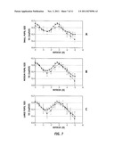 Apparatus, System and Method for Predictive Modeling to Design, Evaluate     and Optimize Ophthalmic Lenses diagram and image