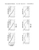 Apparatus, System and Method for Predictive Modeling to Design, Evaluate     and Optimize Ophthalmic Lenses diagram and image