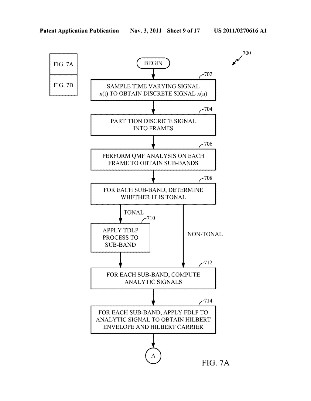 SPECTRAL NOISE SHAPING IN AUDIO CODING BASED ON SPECTRAL DYNAMICS IN     FREQUENCY SUB-BANDS - diagram, schematic, and image 10