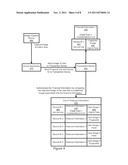 Device ID and Financial Information diagram and image