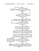 Device ID and Financial Information diagram and image