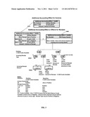 Bank balance funds check and negative balance controls for enterprise     resource planning systems diagram and image